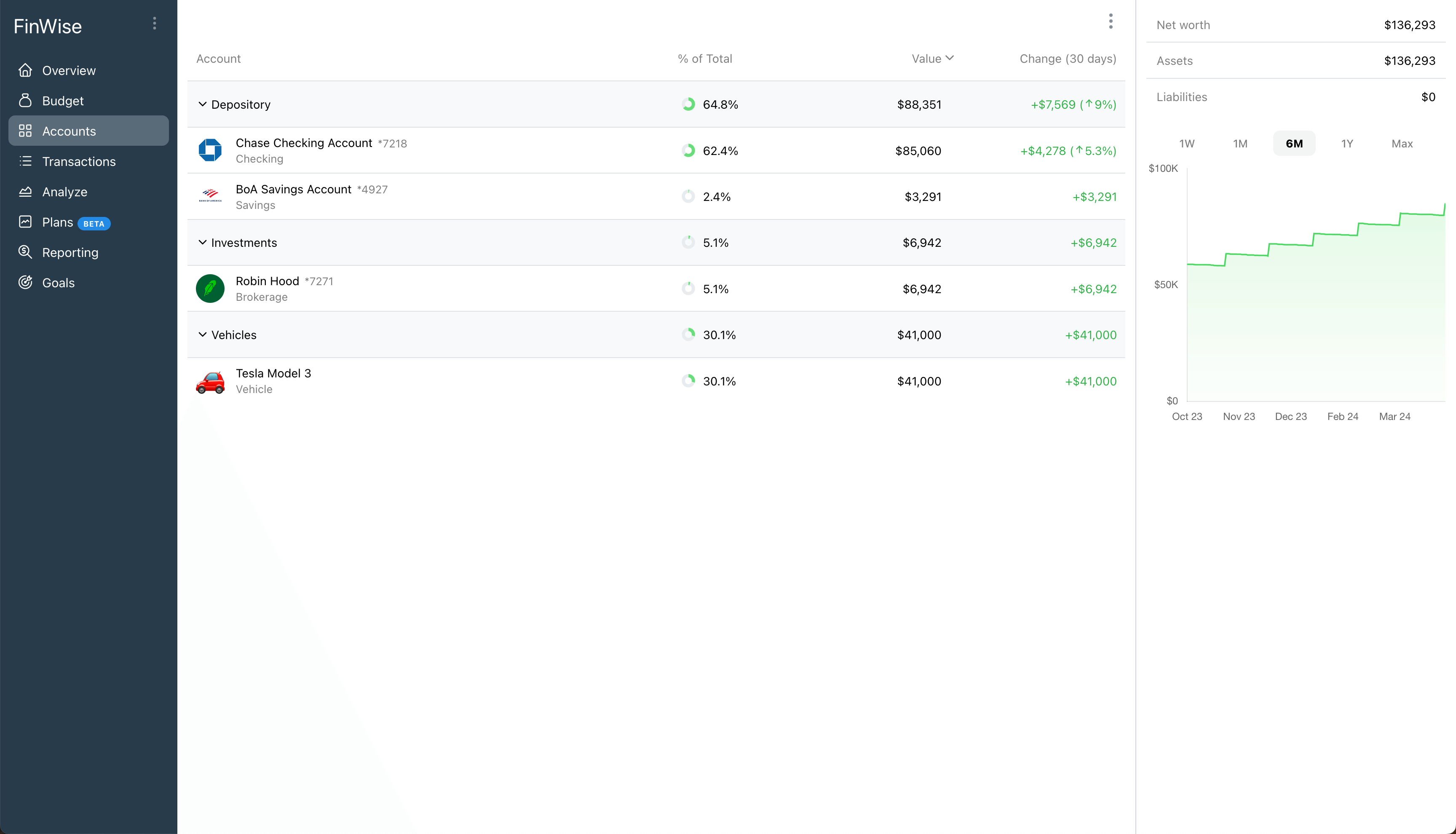 A screenshot of the accounts page in FinWise