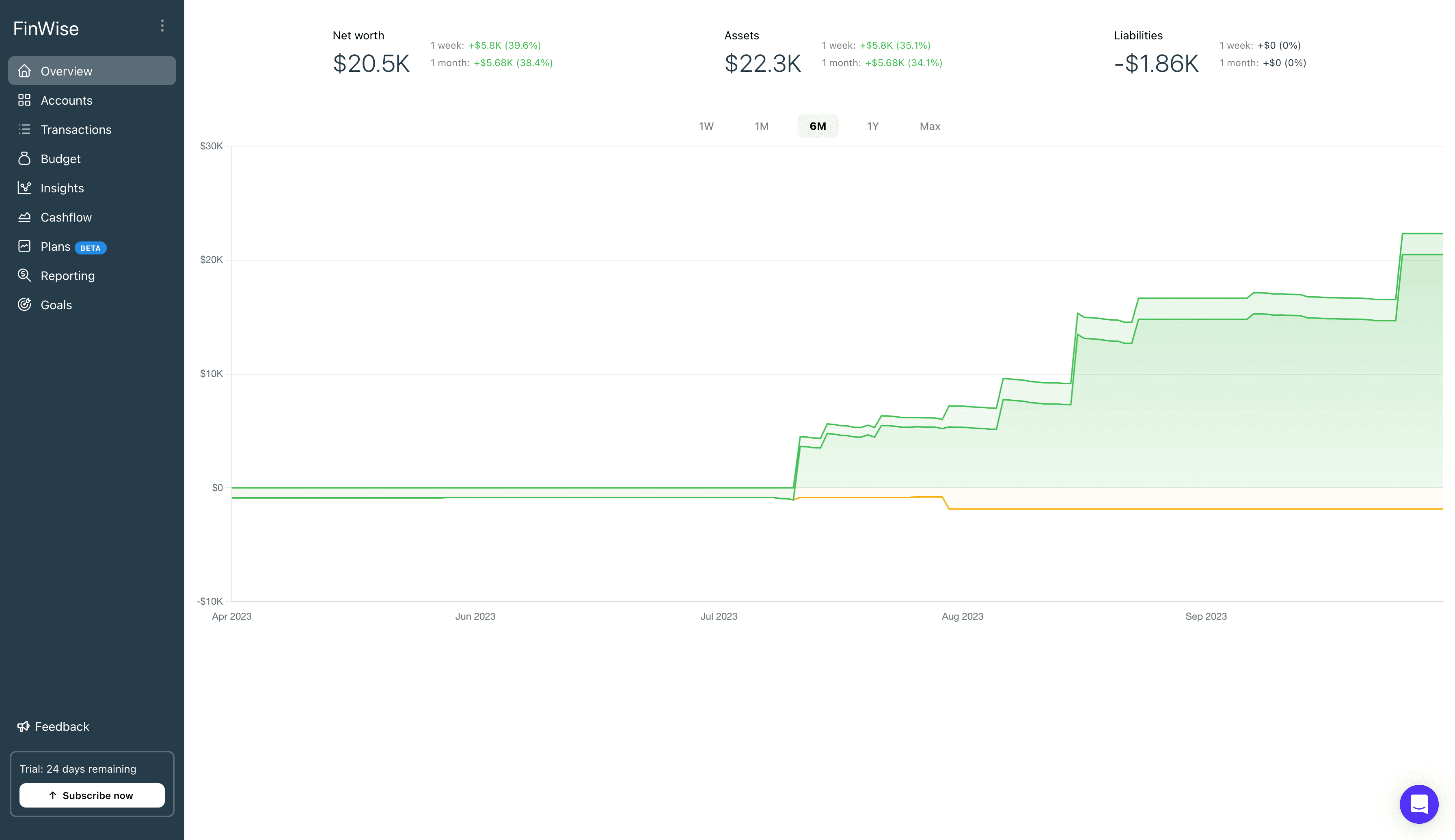 FinWise Overview Dashboard