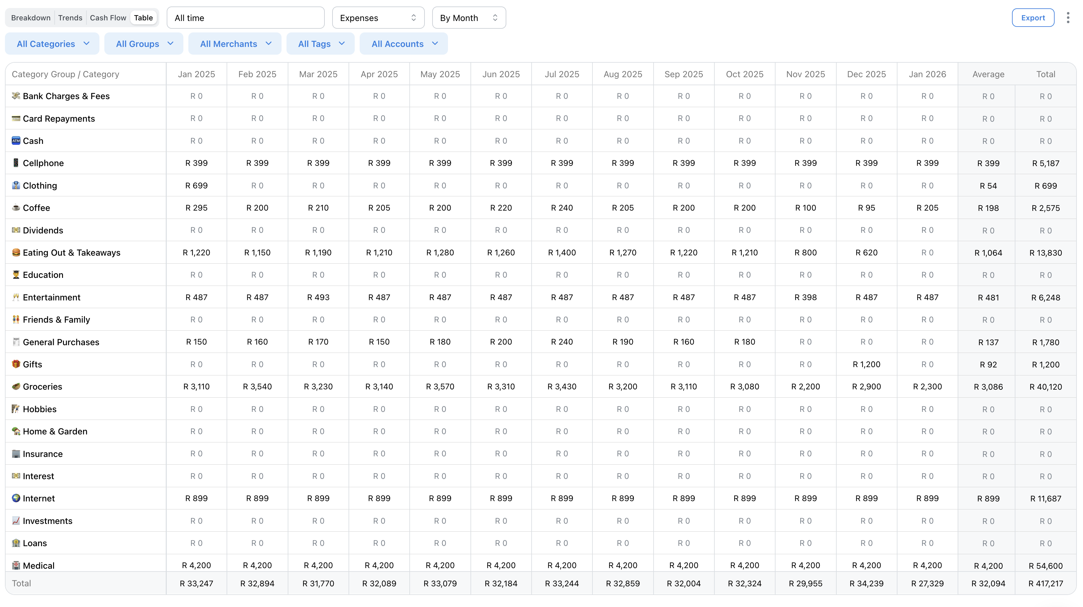 Screenshot of table view